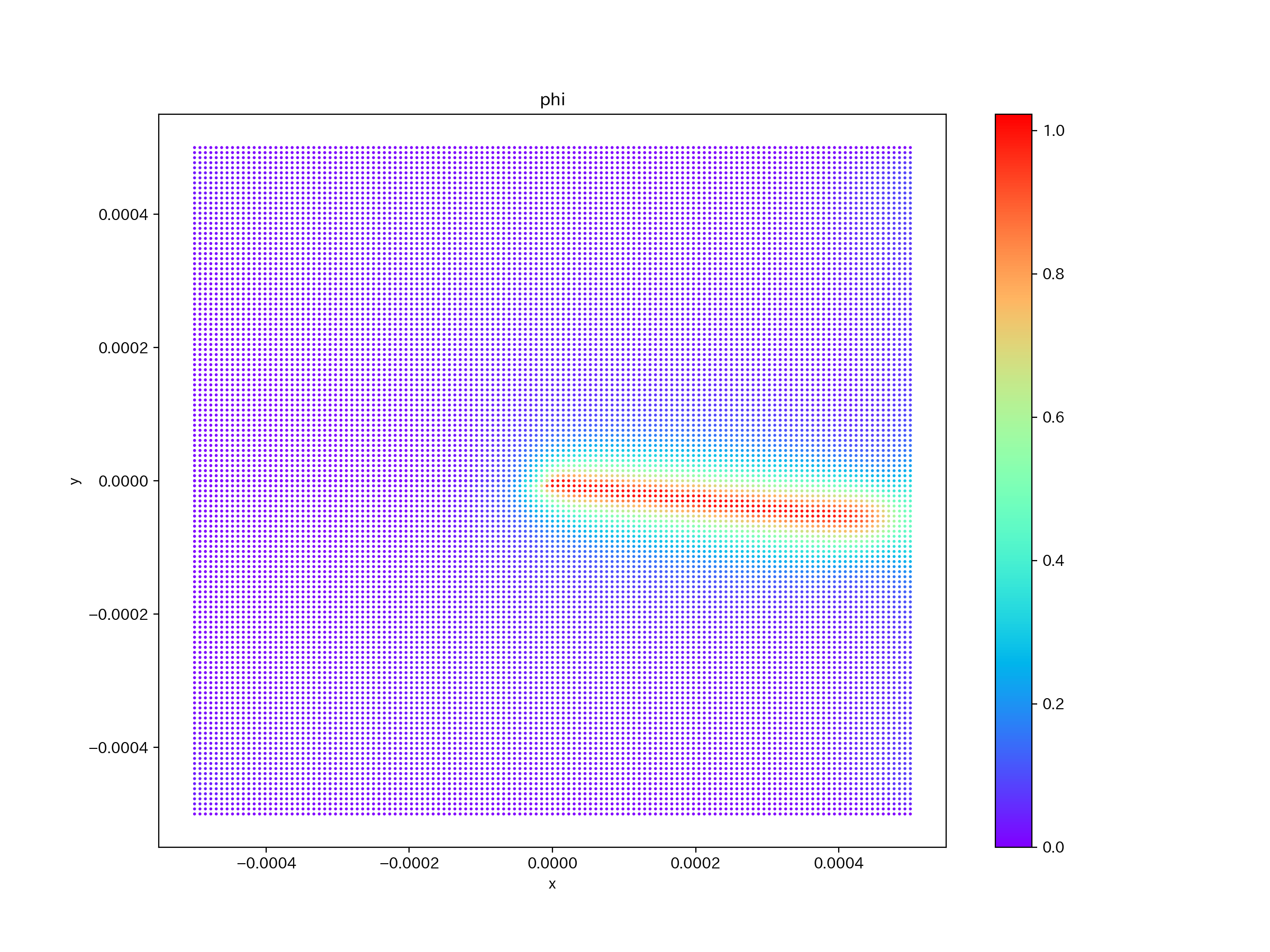 有限要素法 シェル要素を用いた座屈解析(面内力を受ける単純支持矩形板の座