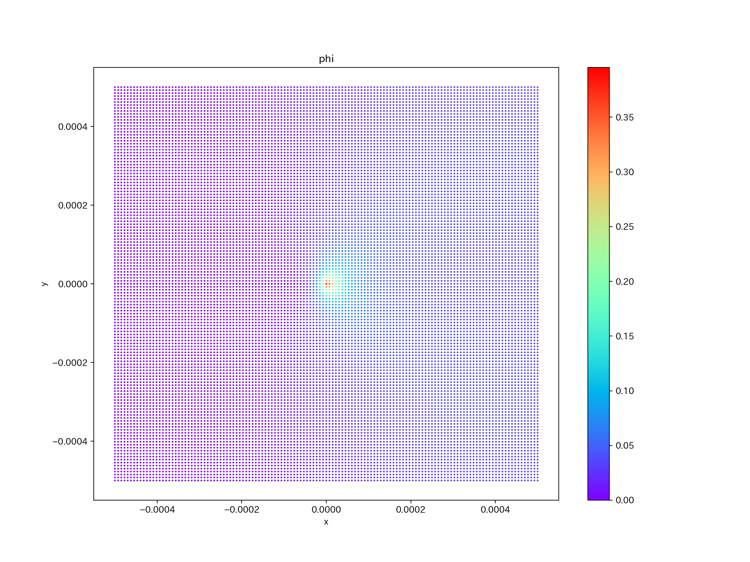 フェーズフィールド法を用いた亀裂進展解析 #数値計算 - Qiita
