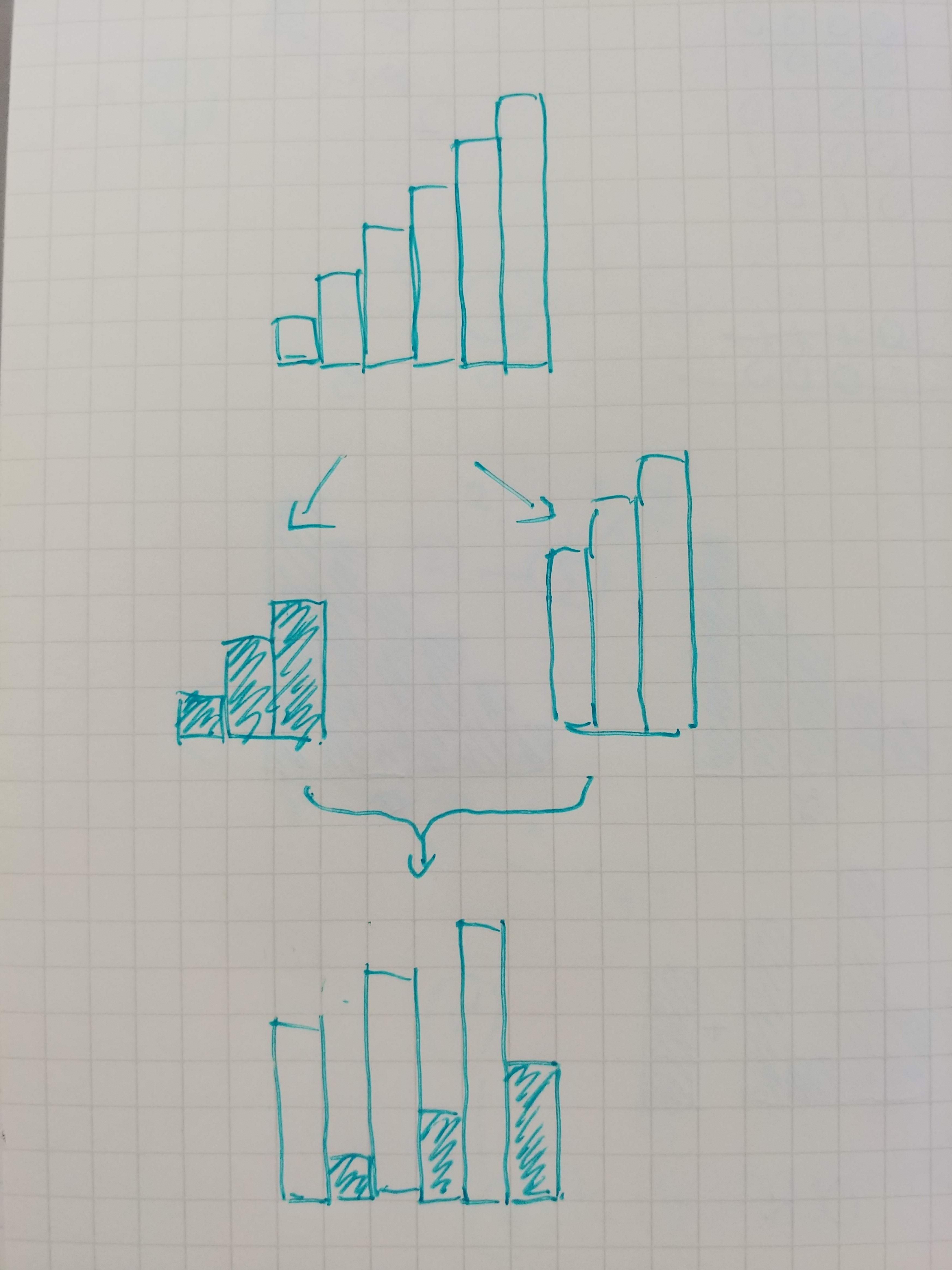 図1 ソートして分割、再合成