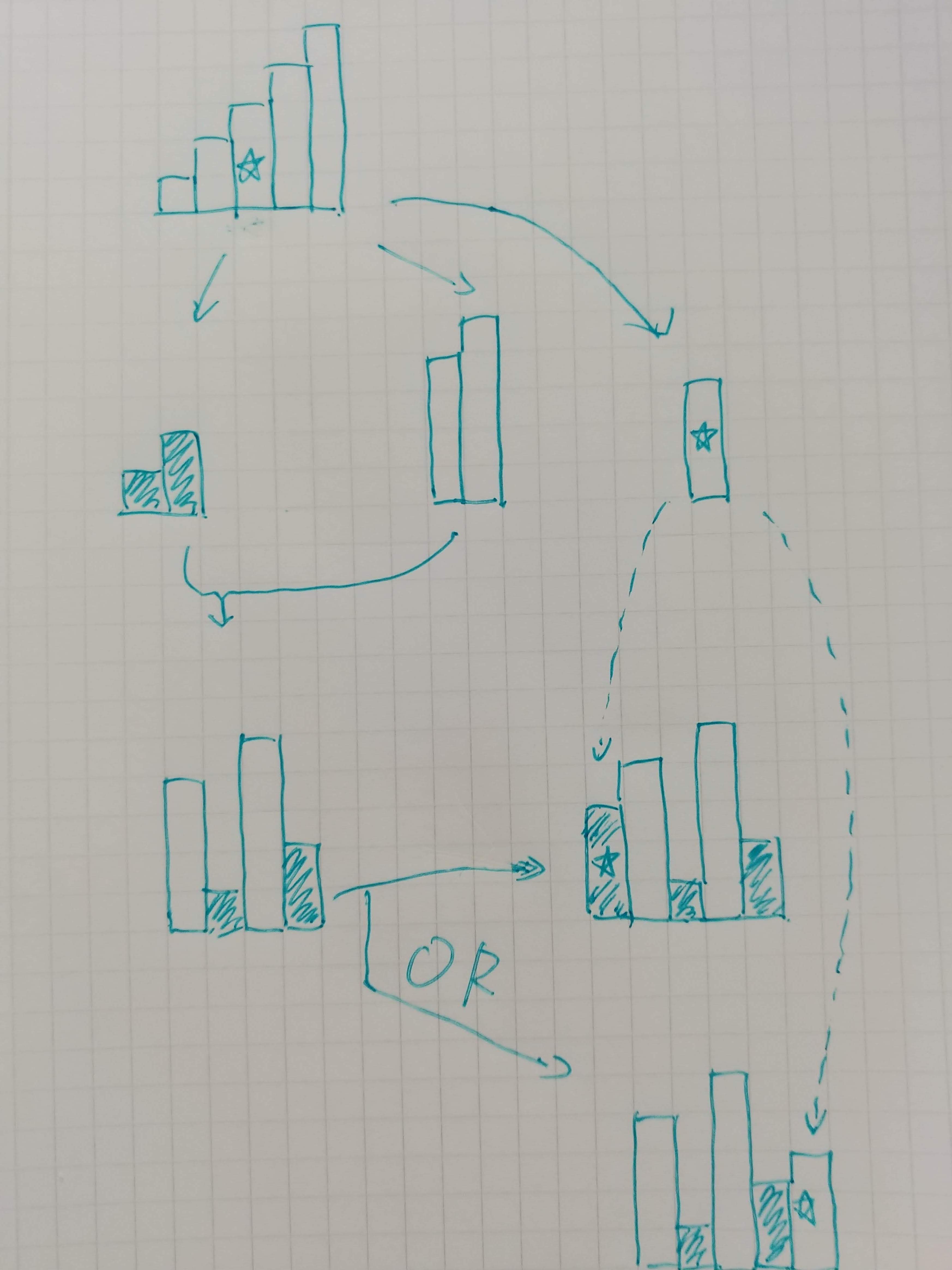 図2 Nが奇数の場合の構成