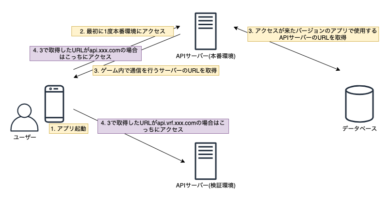スクリーンショット 2019-12-21 15.09.46.png