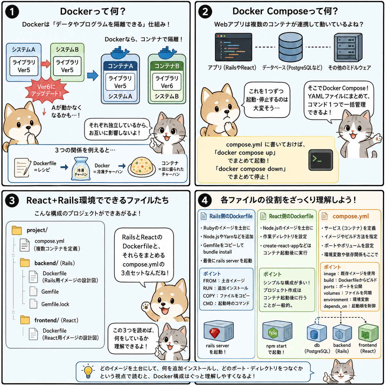 Dockerとは何か？ React+Rails環境のファイルの読み方を理解する