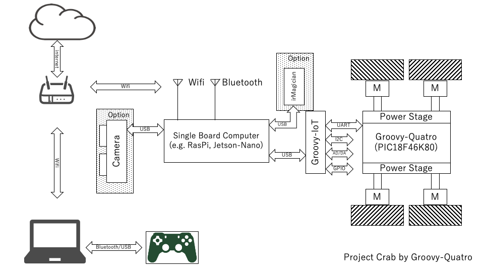 BlockDiagram_wifi.png