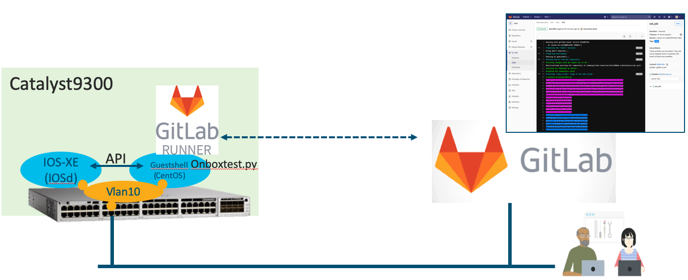 cisco　おまとめ4点 GBIC モジュール /SFP GBIC モジュールのインストレーション