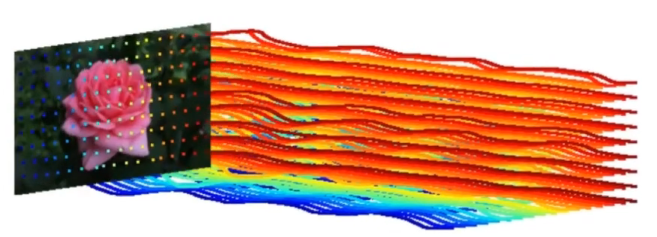 Generative Image Dynamics #diffusionmodel - Qiita