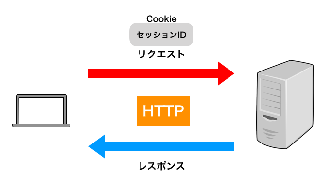 スクリーンショット 2020-03-14 15.20.15.png