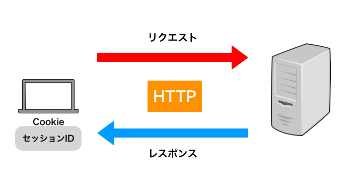 スクリーンショット 2020-03-14 15.18.46.png