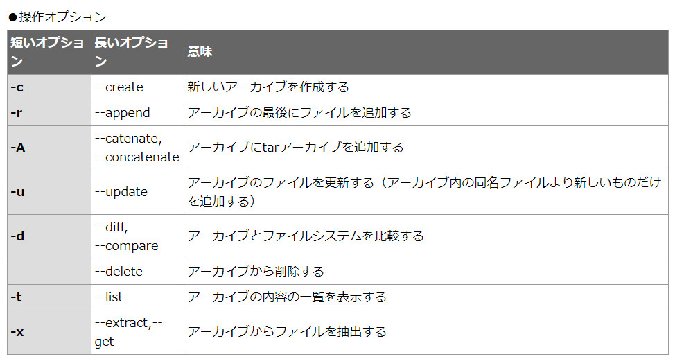 如何在Linux上解压或解压文件