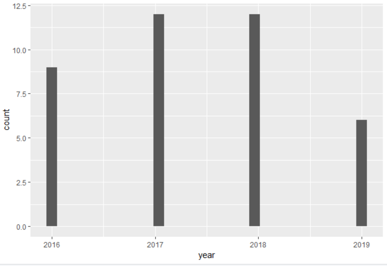  R Language Try Web Scraping In R Until You See The 9to5Tutorial