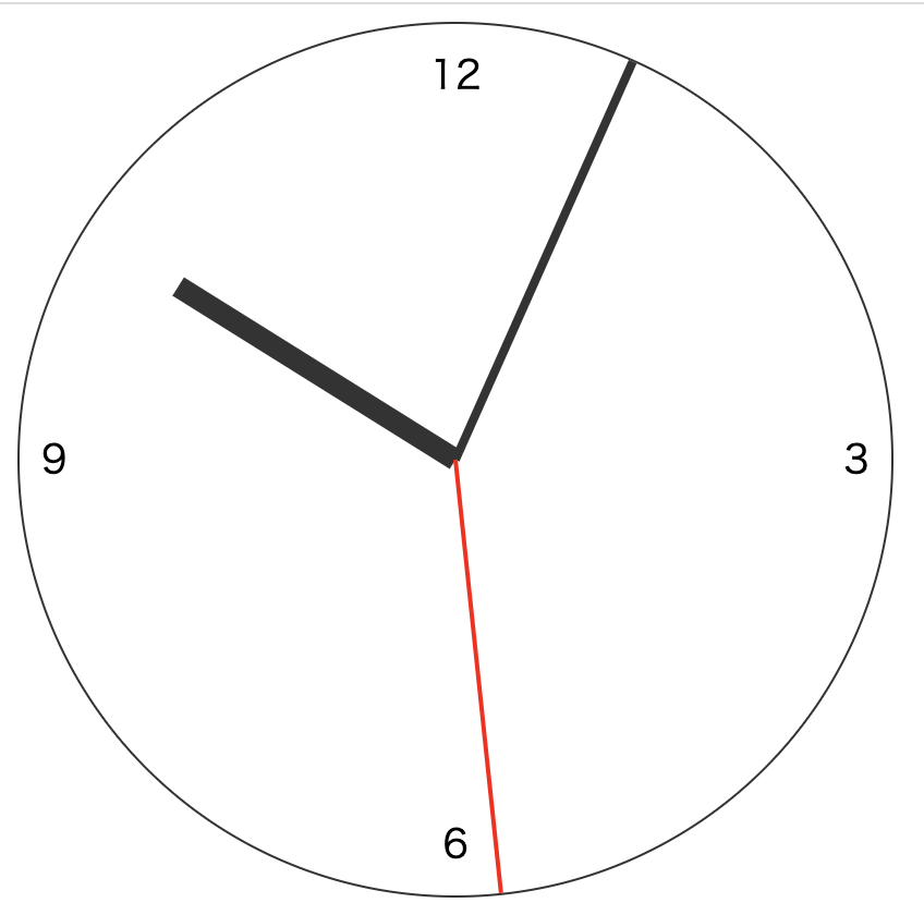 Javascriptでアナログ時計を作成 Qiita