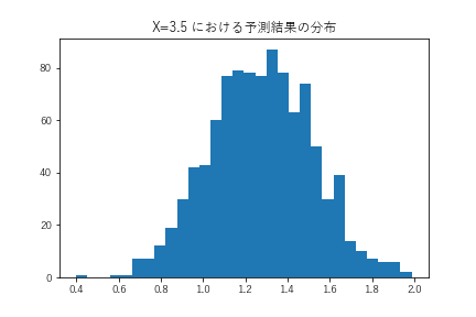 04_予測結果分布.png