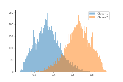 15_Class_prob_dist.png