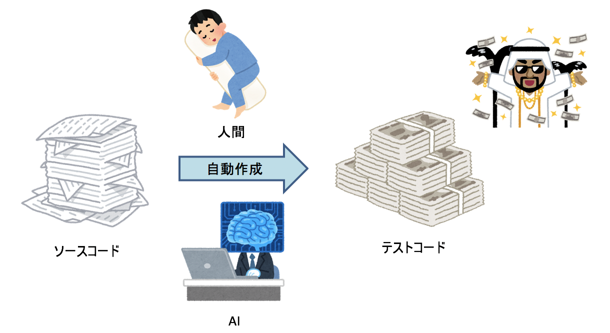 2020年イメージ図