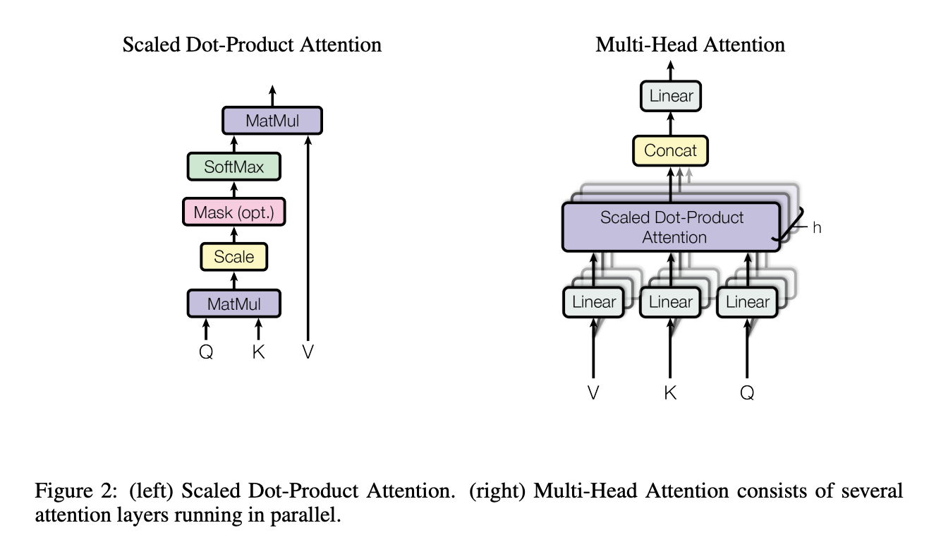 Attention Is All You Need 和訳 #機械学習 - Qiita