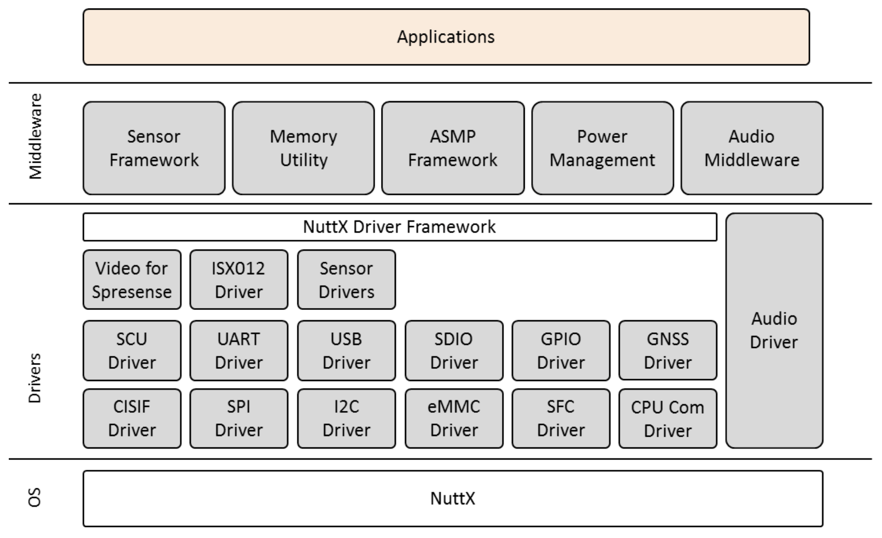 技適取得済みESP-12Fに変更 gbs control 技適取得済みESP-12Fに変更 gbs control - メルカリ