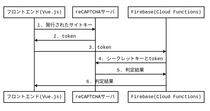 Screenshot from 2019-07-08 14-45-20.png