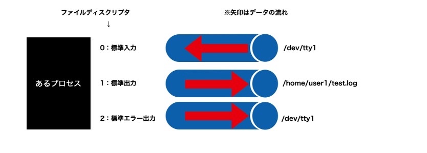 error 1 & 2 セット 81ba9237-a26d-17f7-deee-