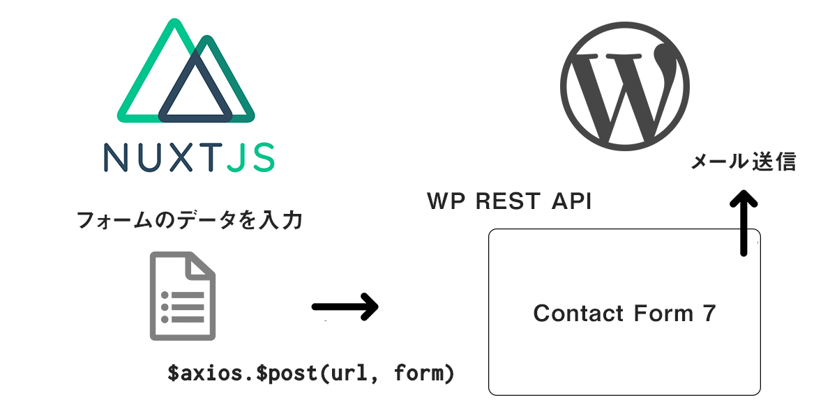 nuxt-wp-form.jpg