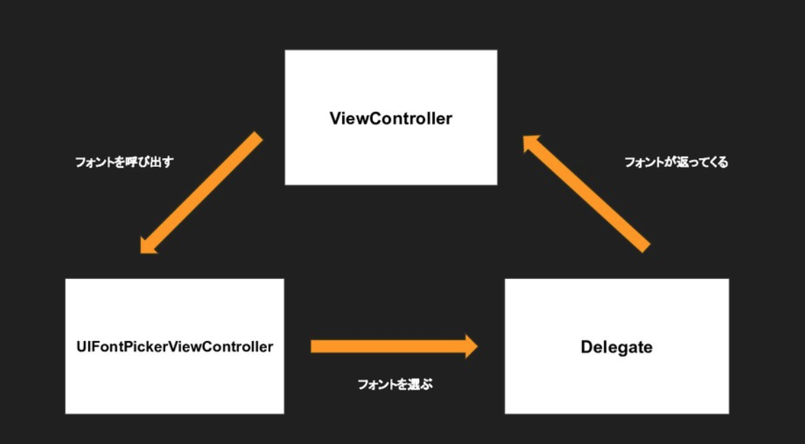 スクリーンショット 2019-12-23 6.56.36.png