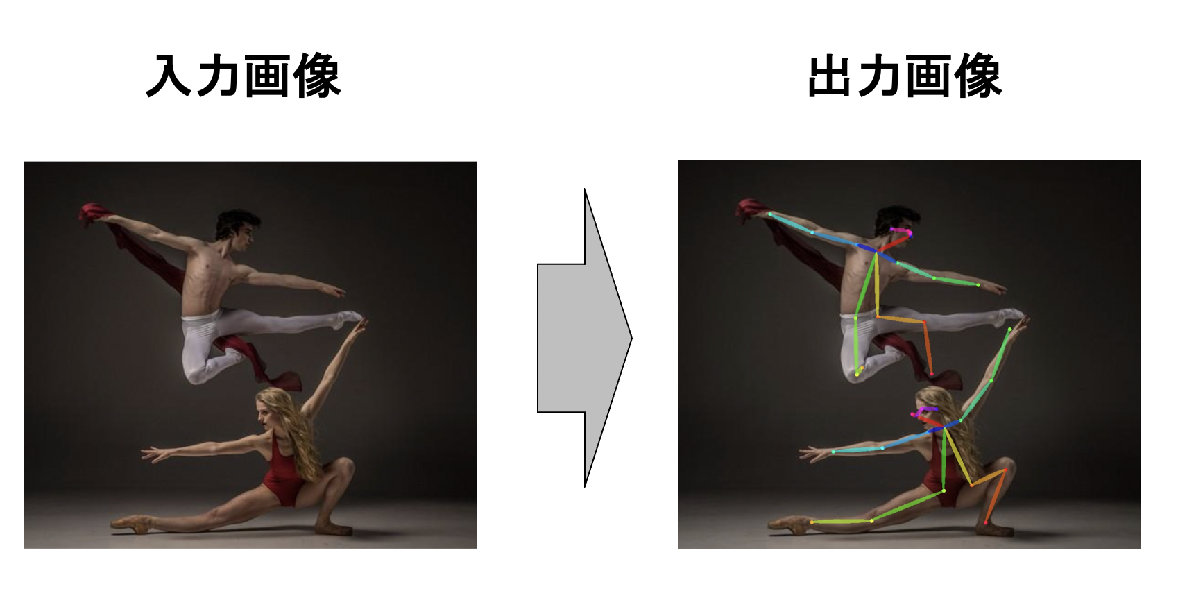 pytorchopenposeで姿勢推定（MacOS CPU） Python3 Qiita