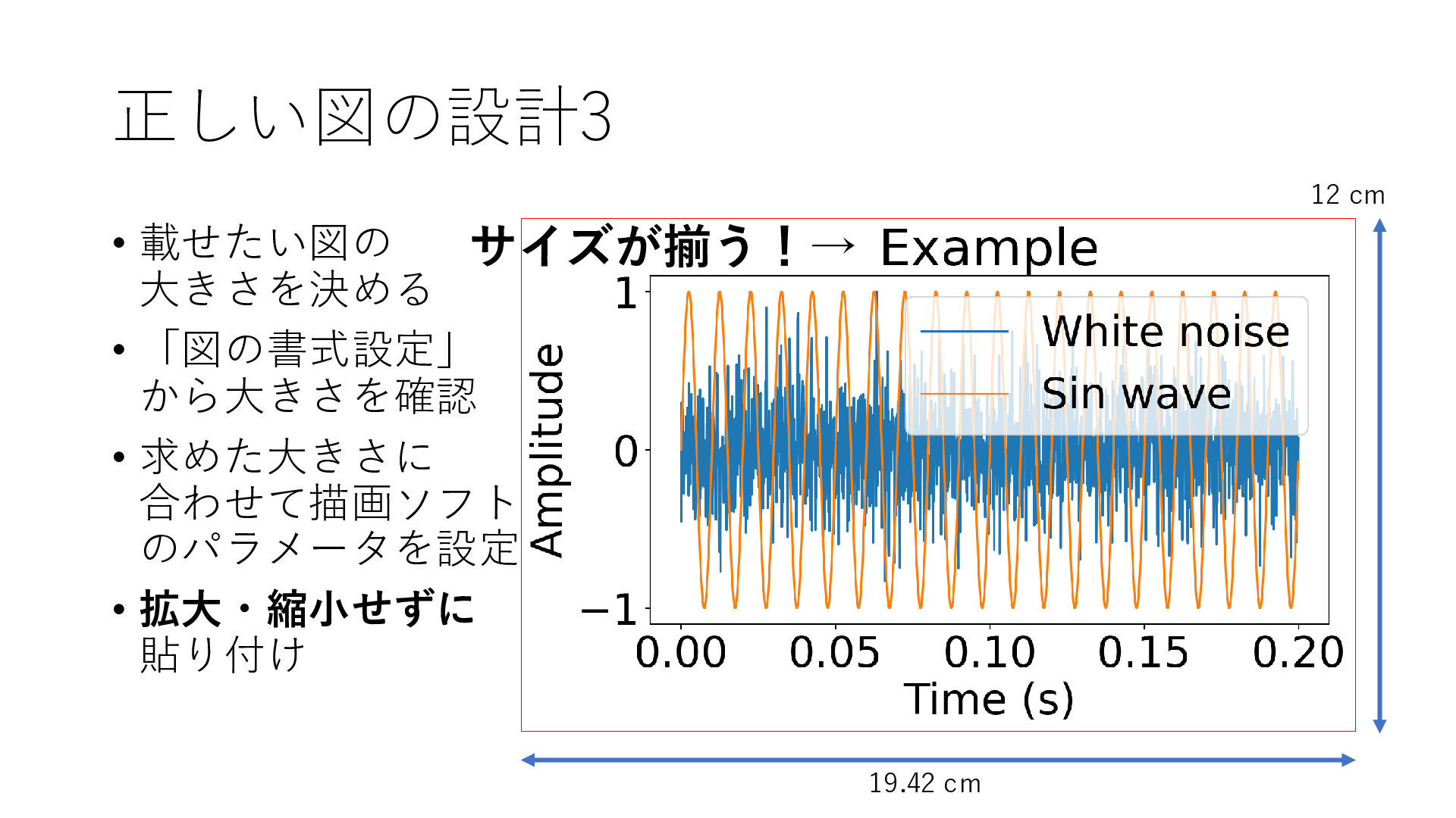 科学技術論文に用いる図表のための matplotlib 設定 #PowerPoint - Qiita