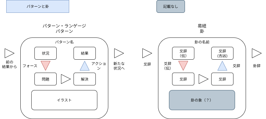 深化のプロセスを考える④】変化の書～易経(The Book of Changes