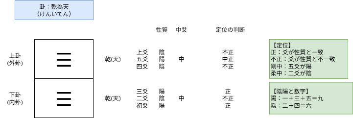 深化のプロセスを考える④】変化の書～易経(The Book of Changes