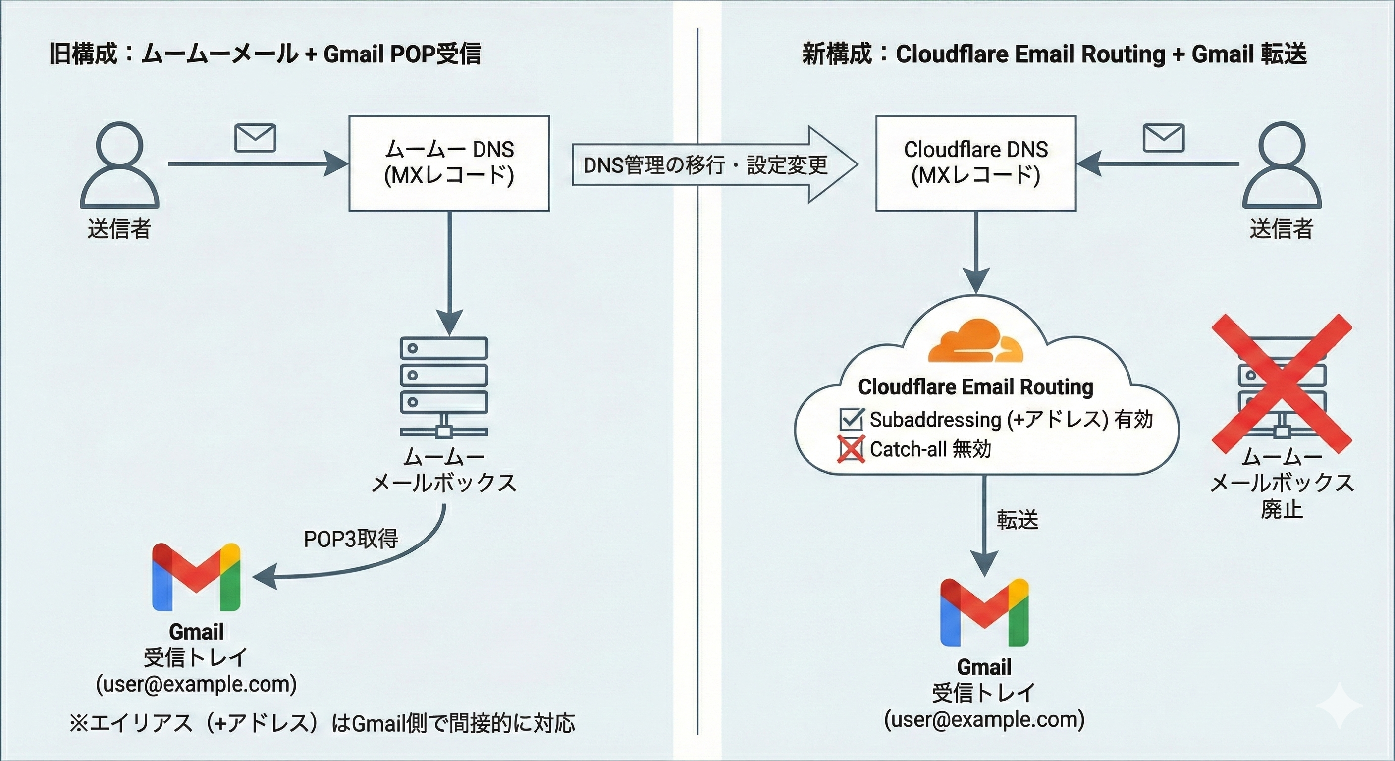 ムームー メール と は (97) 사진