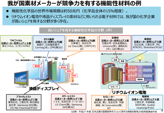 マテリアルズ・インフォマティクスについて #マテリアルズ