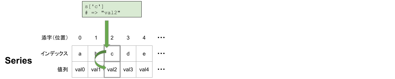 非数値インデックスによるアクセス (1).png