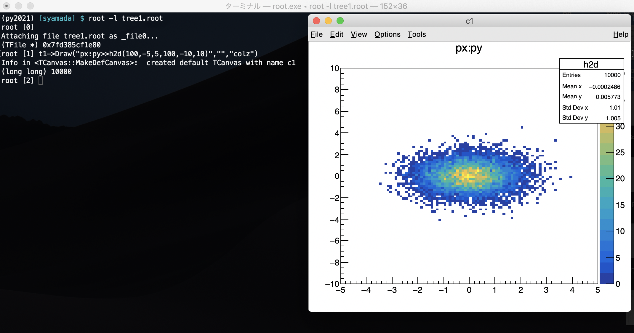 ROOTのGUIの簡単な使い方 #root - Qiita