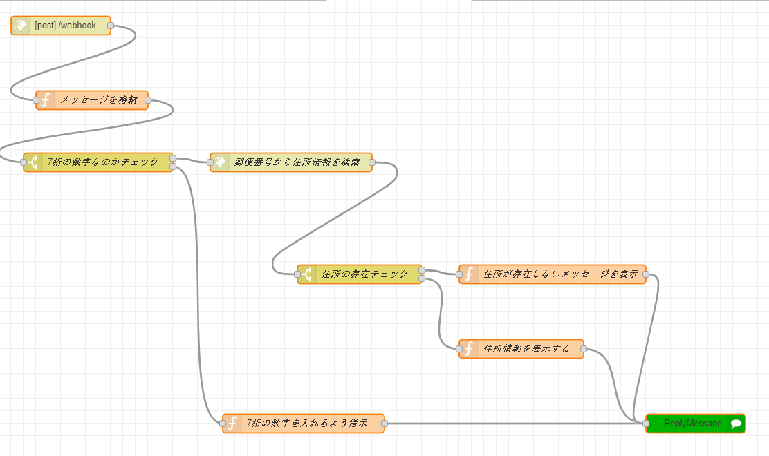 全体のフロー.png