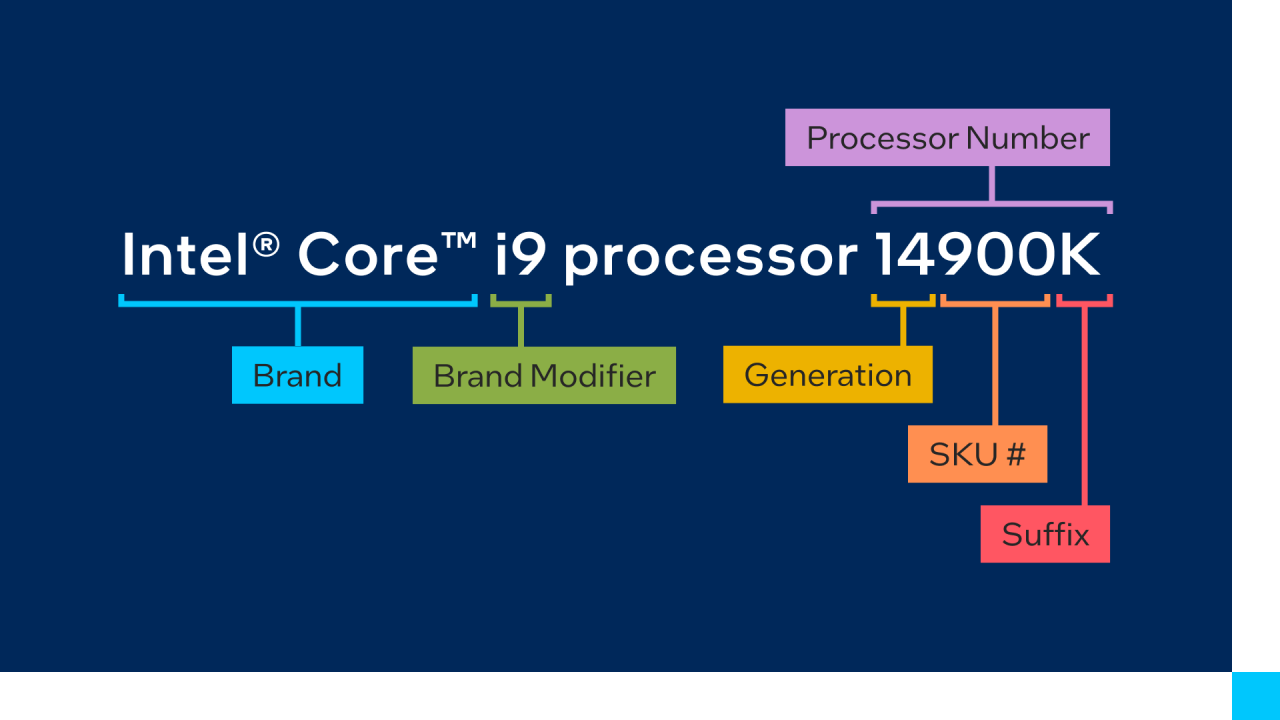 業務用PCの選定と発注よろしく」で冷や汗をかいた人の備忘録（CPU
