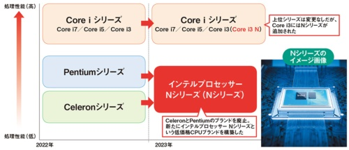 業務用PCの選定と発注よろしく」で冷や汗をかいた人の備忘録（CPU