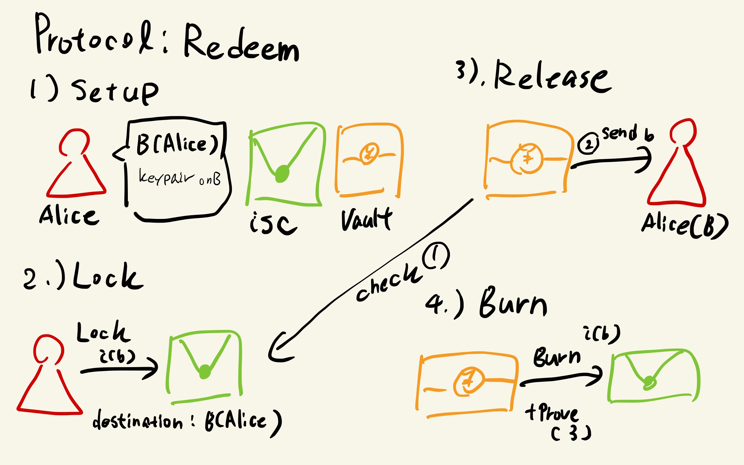 XCLAIM: Trustless, Interoperable, Cryptocurrency-Backed Assets #Blockchain  - Qiita