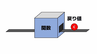 4 C言語のキホン➀【もっと!後輩たちのためのEV3rt講座