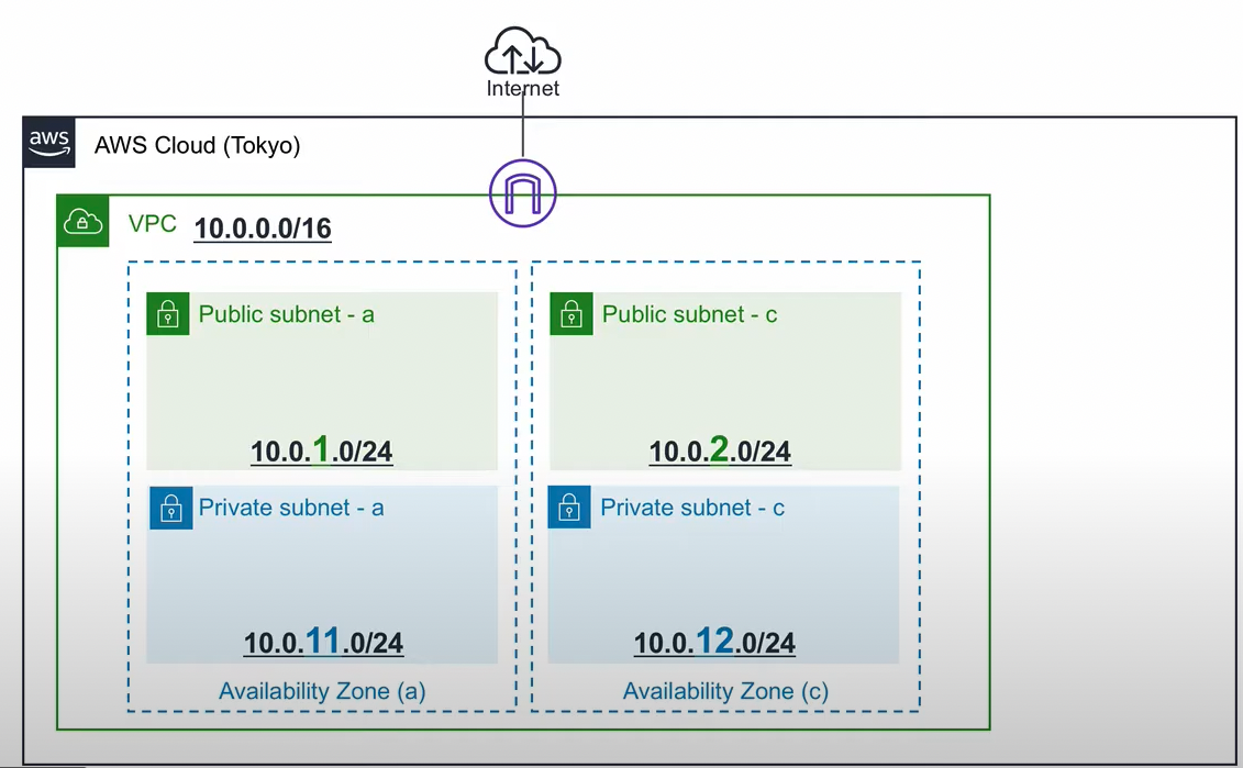スクリーンショット 2022-05-02 15.10.07.png
