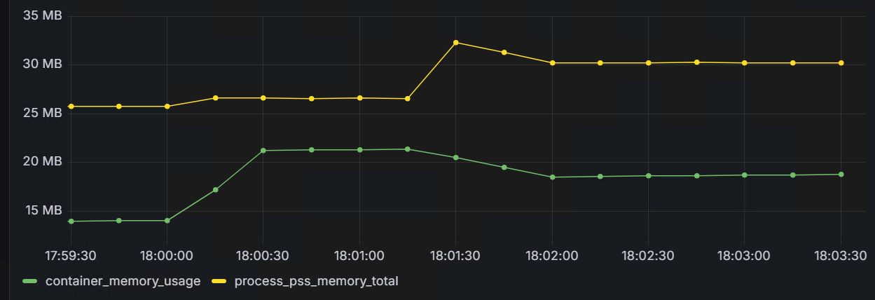 phpfpm_apache_memory_usage_1m.png