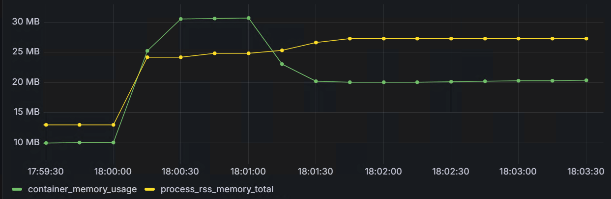 apache_memory_usage_1m.png