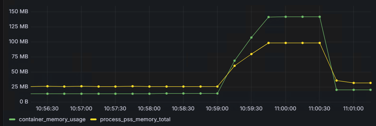 phpfpm_apache_enable_post_data_reading_off.png