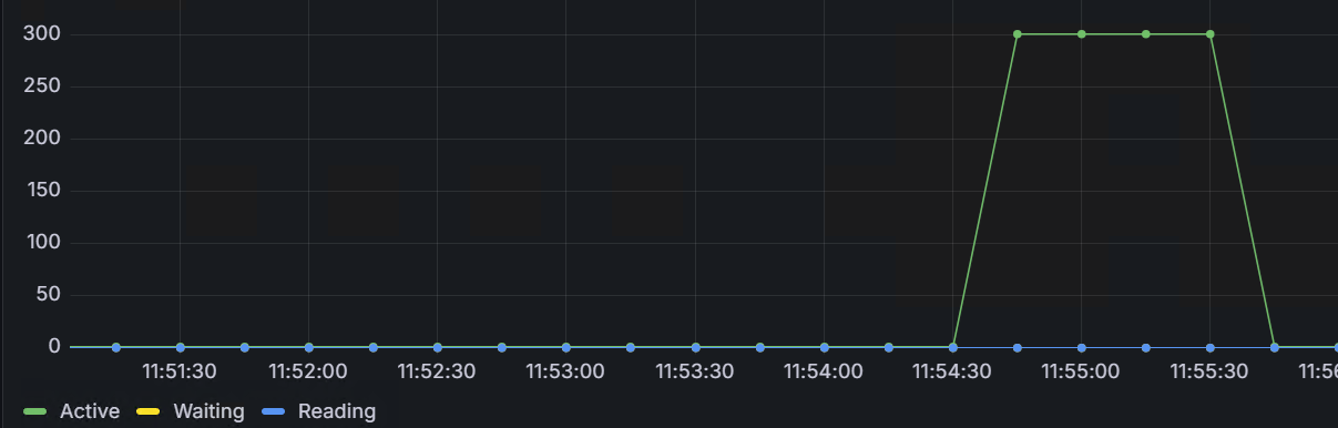 nginx_connections.png