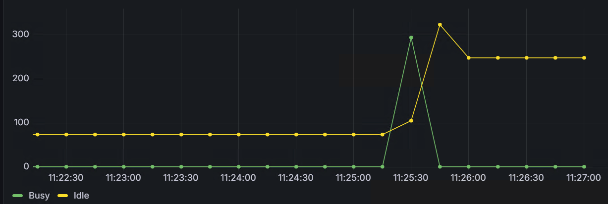 apache_workers.png