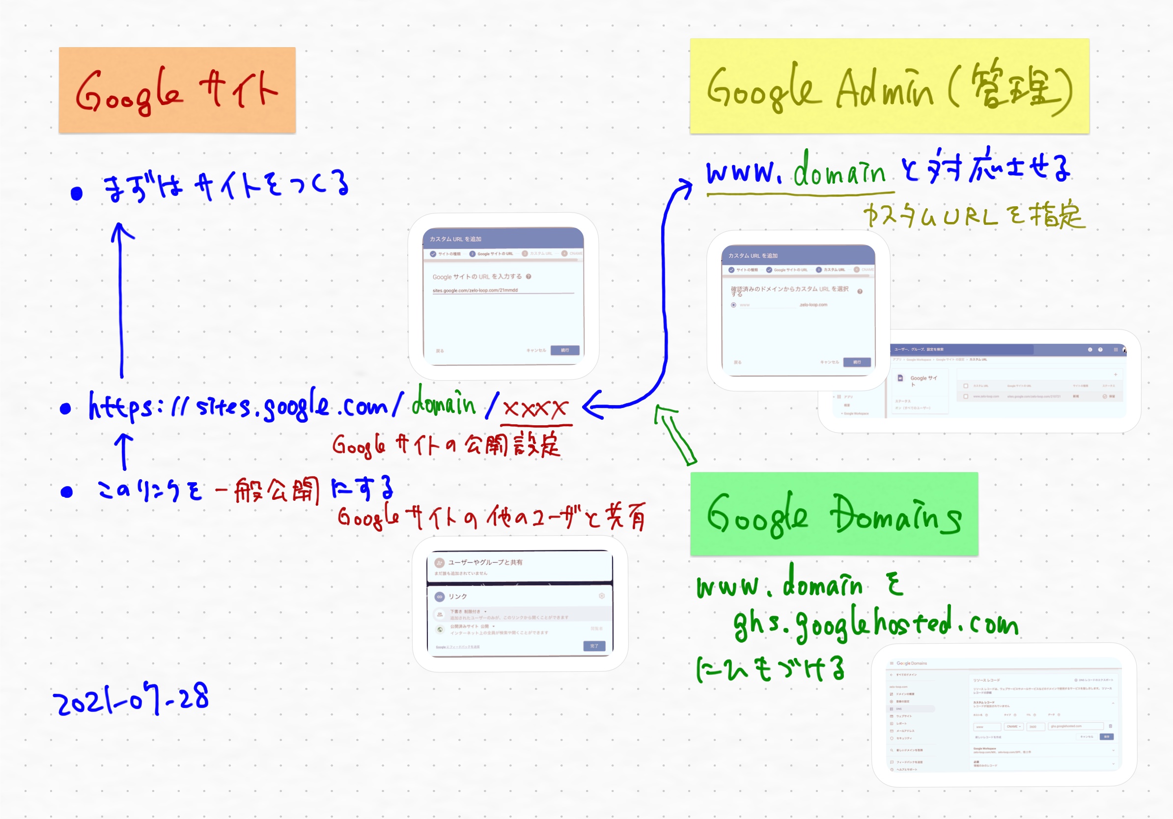 作業ログ｜Googleサイトをつくってみた｜つくれぽ #GoogleWorkspace