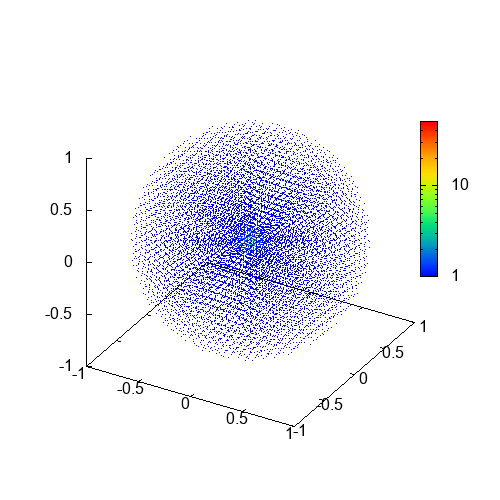 粒子法 粒子法 基礎と応用 | 矢川 元基, 酒井 譲 |本 | 通販 | Amazon