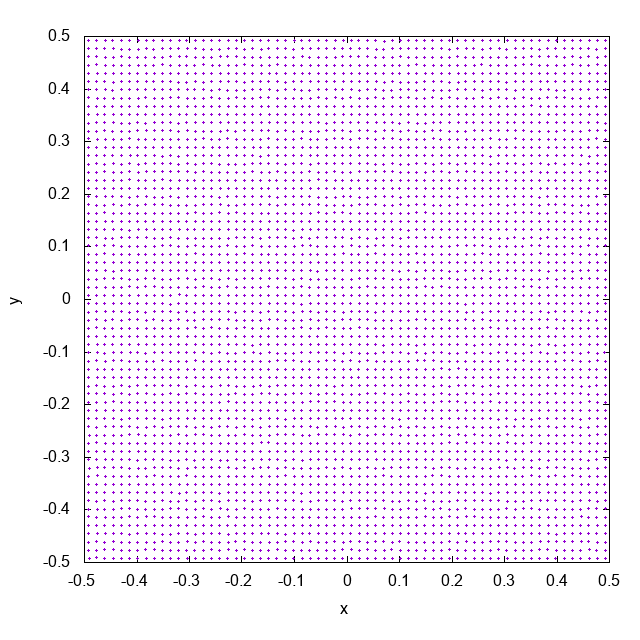 粒子法 USP<1788>Subvisible Particulate Matterの変更