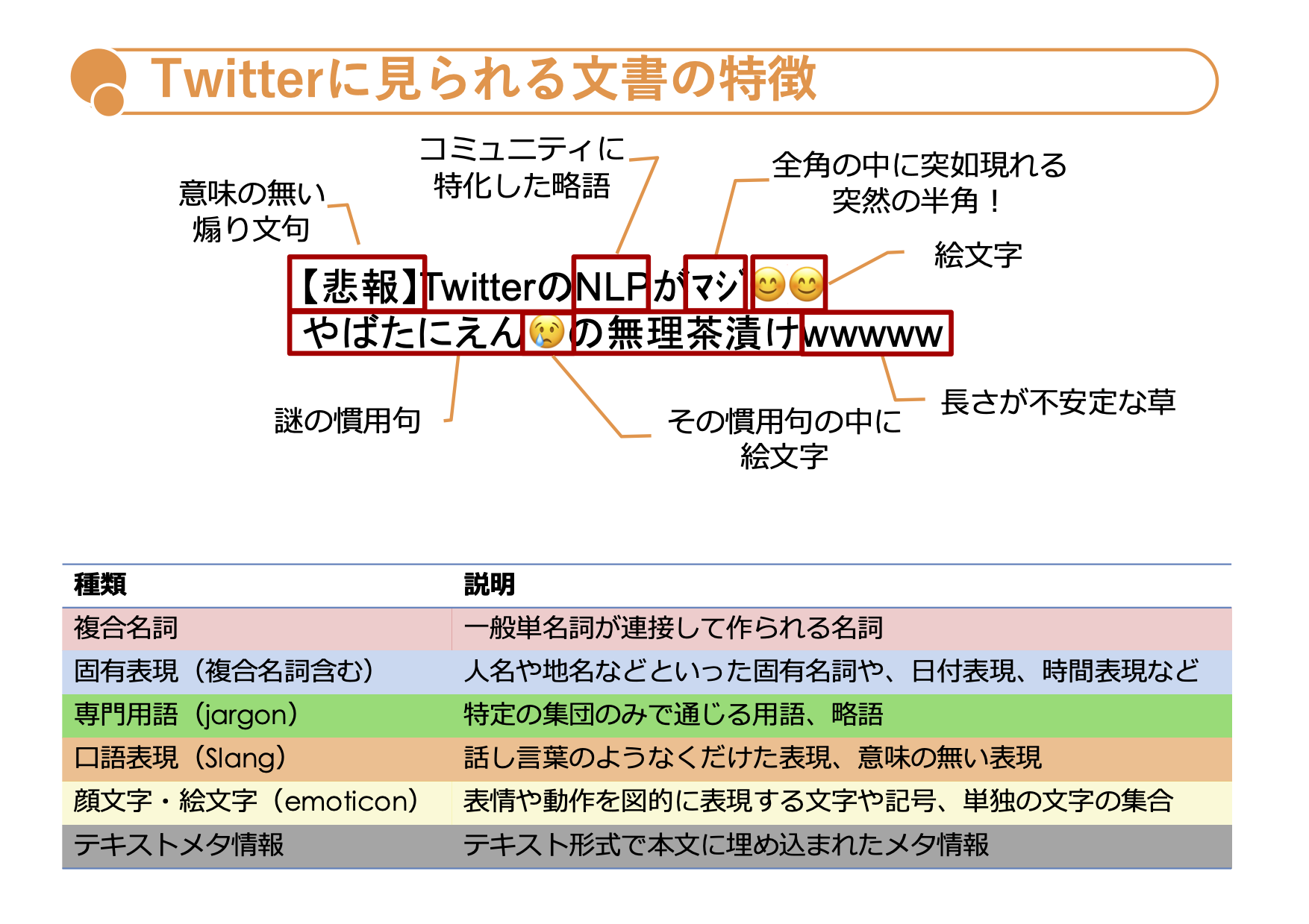 Cotoha Apiの Kuzure とはなんなのか Qiita