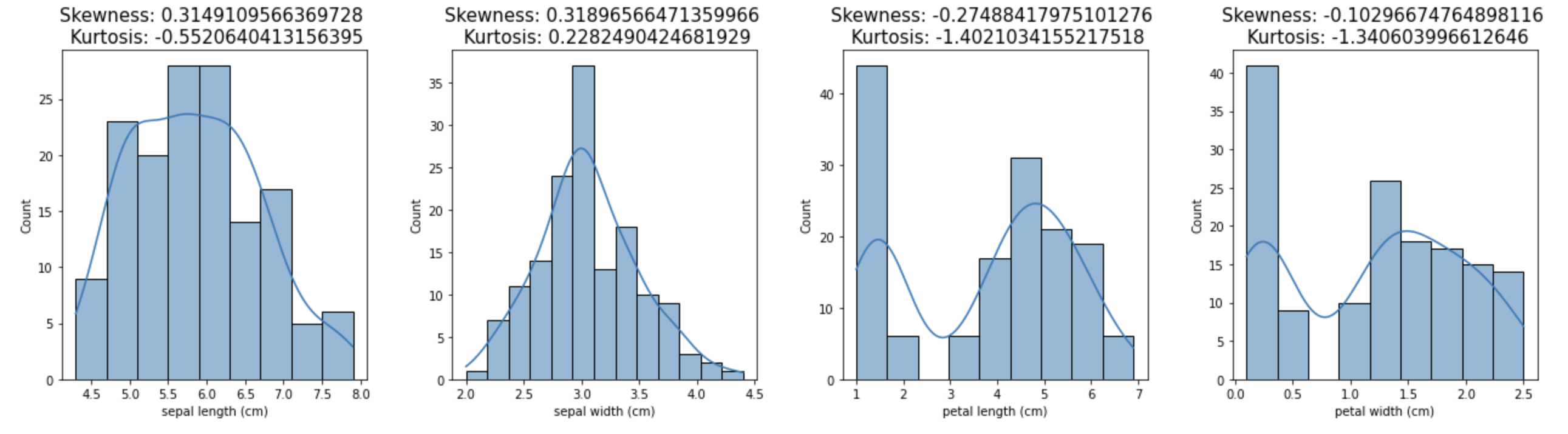 Skewness Kurtosis pandas Qiita Skewness Kurtosis pandas Qiita