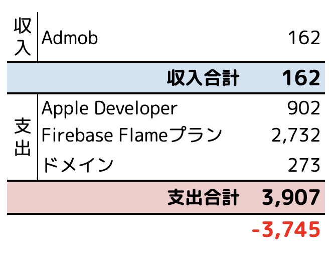 スクリーンショット 2019-12-21 0.05.12.png