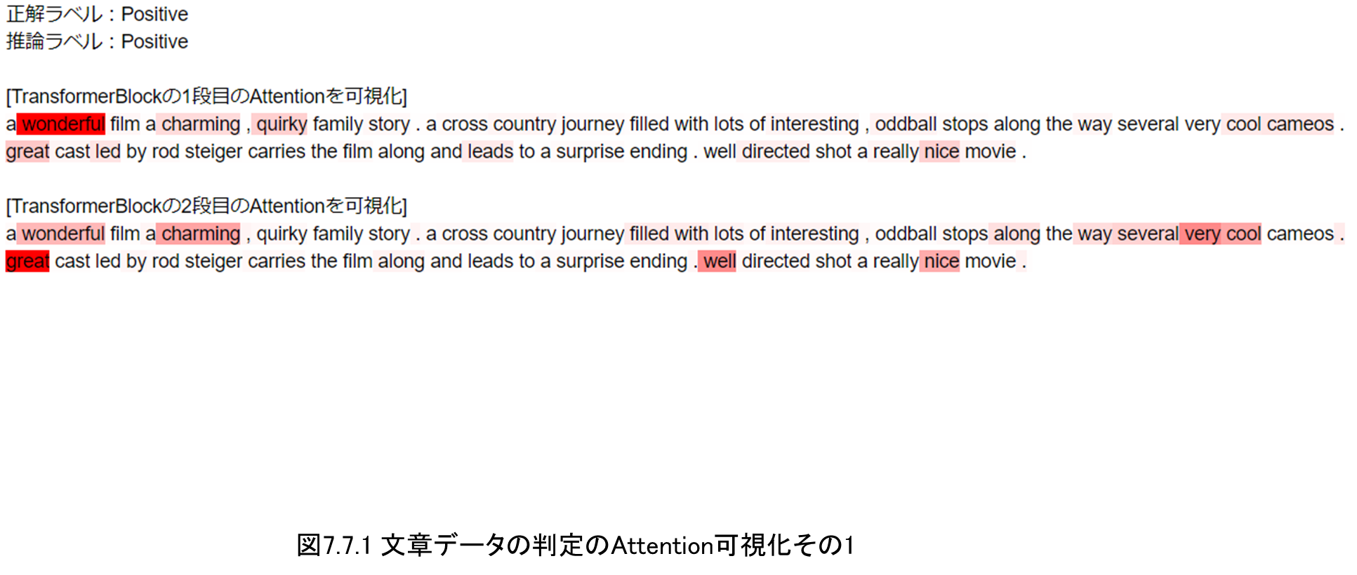Pytorchでbertなど各種dlモデルを作りながら学ぶ書籍を執筆しました Qiita
