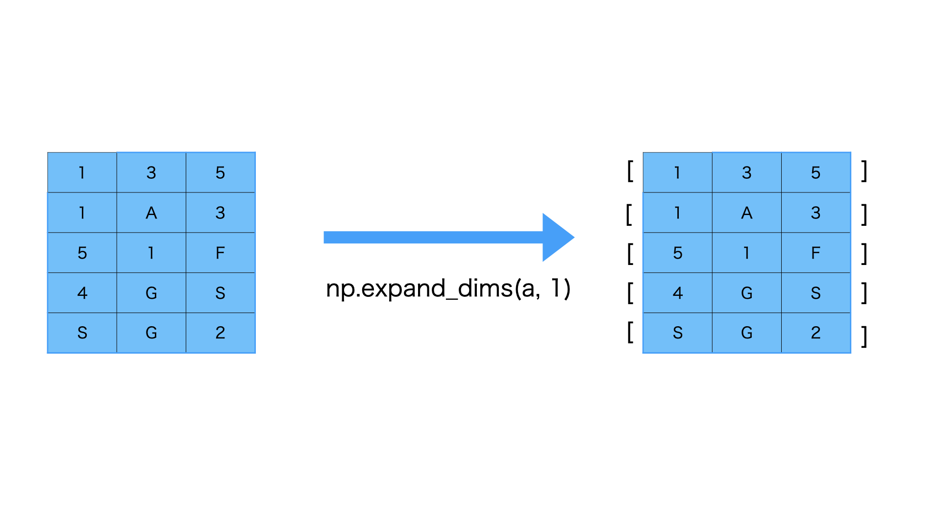 numpyとtorchのdimension拡大と縮小 PyTorch Qiita